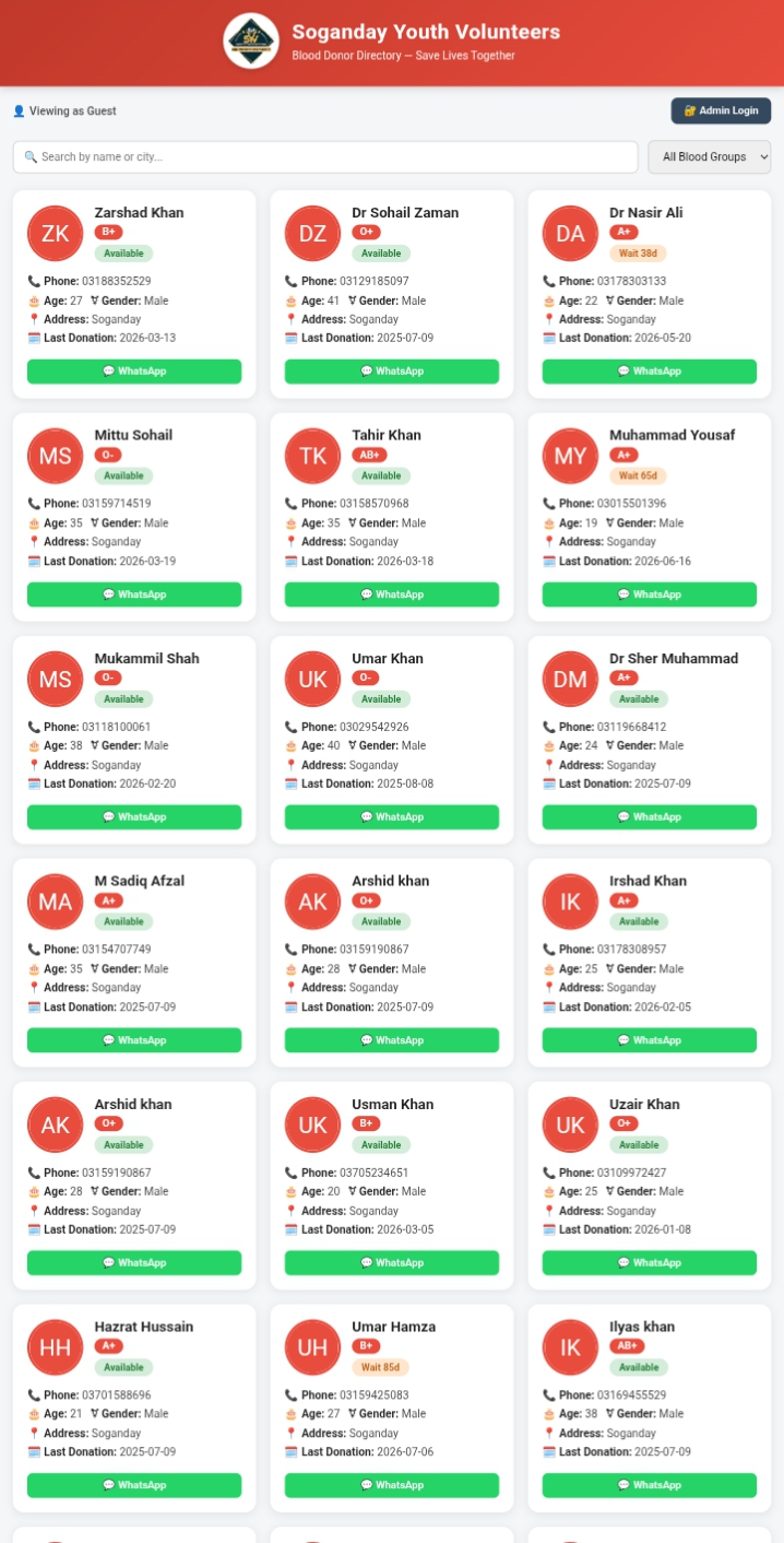 SYV Donors website